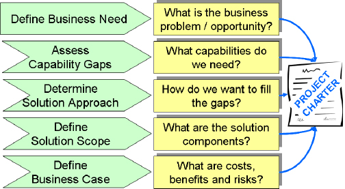 Enterprise Analysis