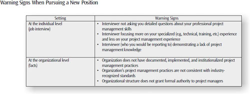 Warning signs related to misuse when pursuing a new position can be derived during the job interview. Additional indicators can be ascertained from general company information
