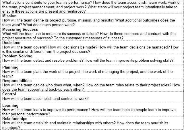 Project team performance – the “people side” of projects