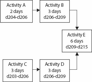 Baseline Network