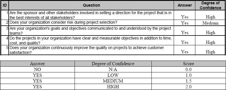 Subjective Questionnaire Example and Scoring Matrix