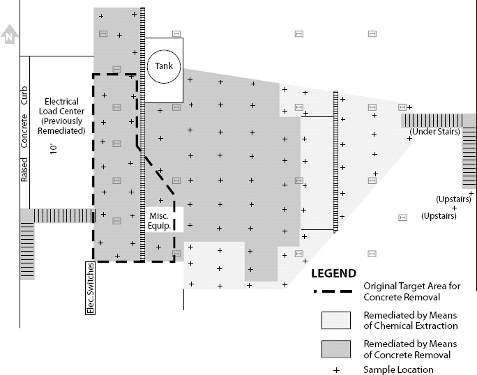 Target Versus Actual Remediation Methods for Load Center J2