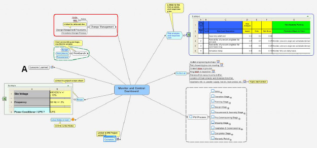Avalon's High Level Monitor & Control Dashboard Example