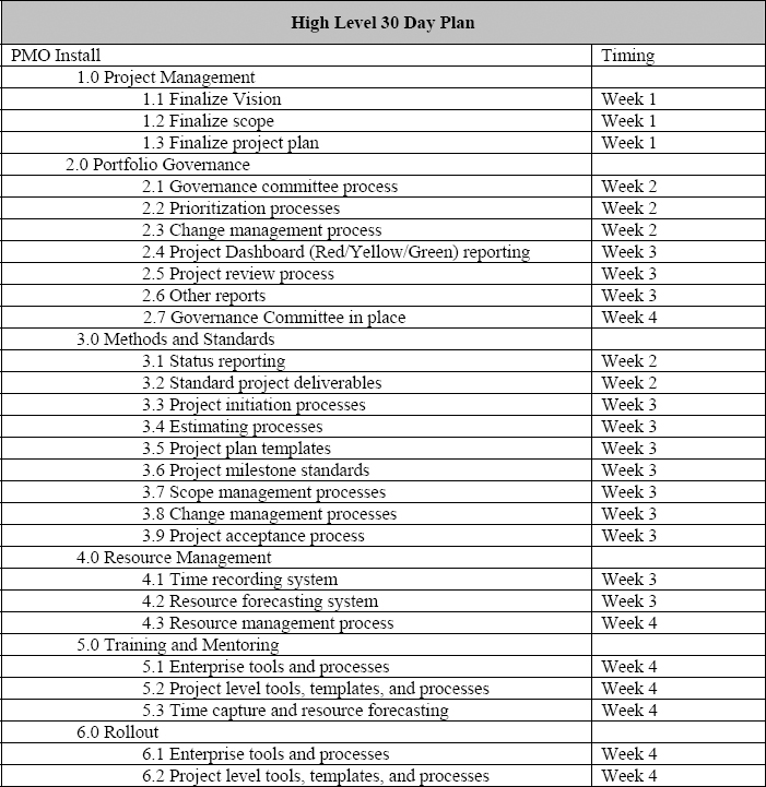 の正規 PMO 2022 DAILY CALENDAR #1 - 文房具/事務用品