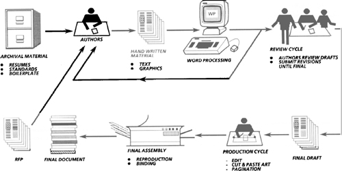 Schematic Flow of PCIMS