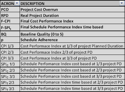 Summary of factors considered