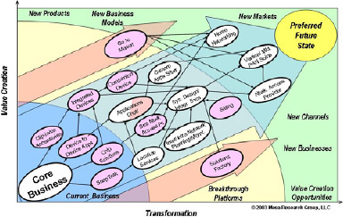 Strategy Articulation Example—the first step in identifying the programs, projects, tasks and resources