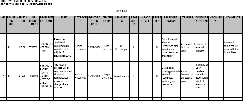 Risk List of the Business Unit PDR