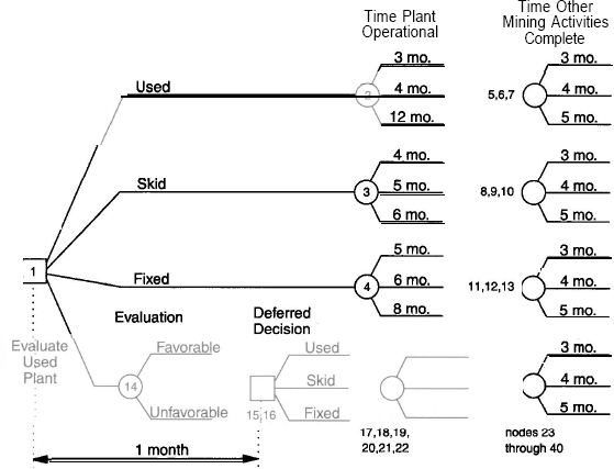 Expanded Decision Model