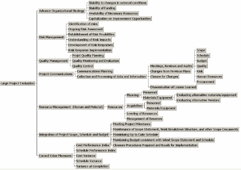 Hierarchy of component measures
