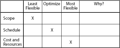 Flexibility Matrix