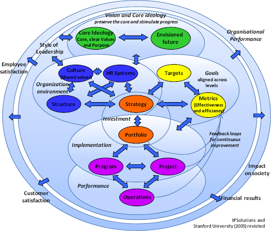 IPSolutions and Stanford University revisited