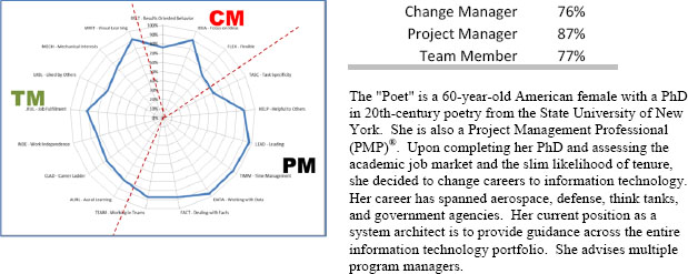 WPI Participant 2: “Poet.”