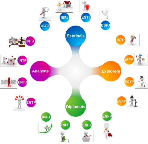 Evade MBTI Personality Type: ESTP or ESTJ?