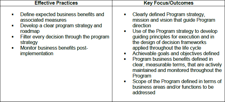 Strategy and Mission Alignment Practices and Focus/Outcomes