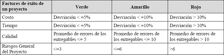 Tabla de Límites de variación de un proyecto