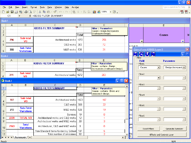 Strategic management of variation orders for institutional buildings