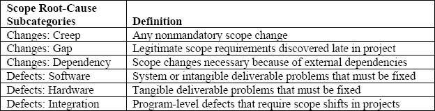 Root Cause Subcategories