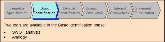 The tools in the Basic Identification phase