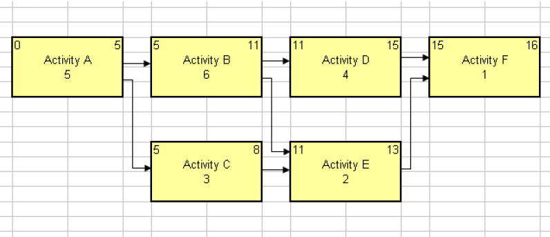 5+ Word Per Minute Calculator