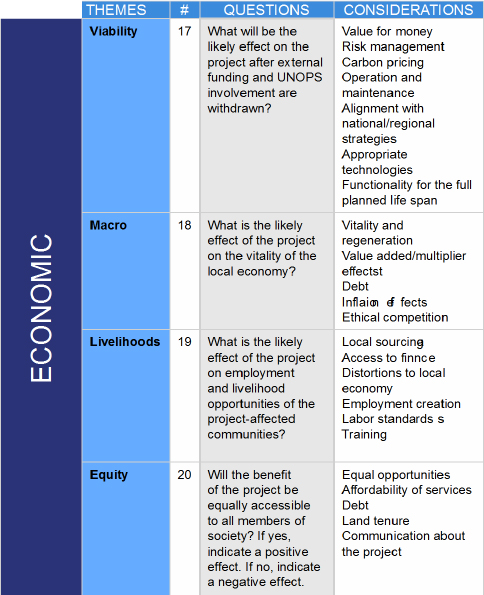 Economic themes