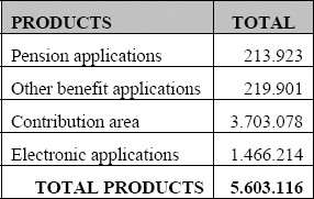 Emilia Romagna annual products
