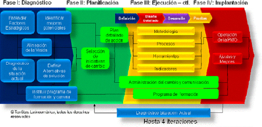 Enfoque Metodológico TenStep Latinoamérica
