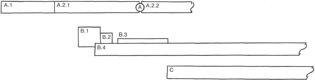 In the project — a large insurance company headquarters ($10 million) — the importance of the early coordination of both organizational and production factors as well as technical ones was understood. At A it was seen that the project’s information and program requirements would need much greater management attention. Accordingly, special coordinating bodies were set up. The design and site operations were both computer programmed and these were interlinked