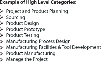 Process Categories