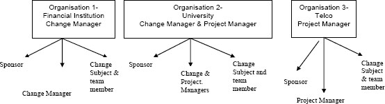 Participant structure
