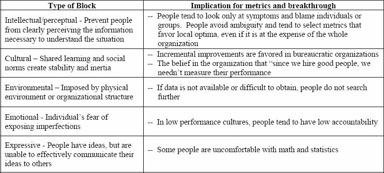 Blocks with Implications for Metrics and Breakthrough