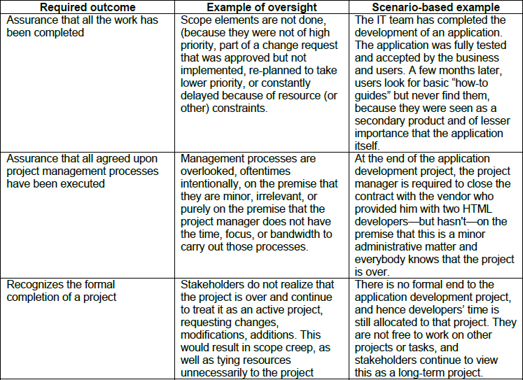 Project Management System: Definition & Example - Lesson