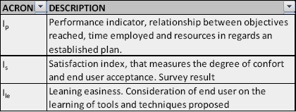 Indexes used