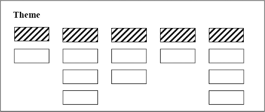 Group similar data and title groups