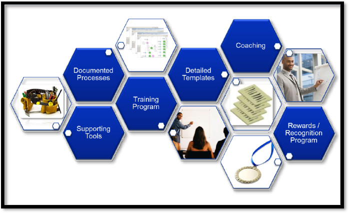 An Example of an Effective Project Management Leading Practices Project Toolkit