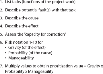 Steps in Essilor Risk Analysis Process