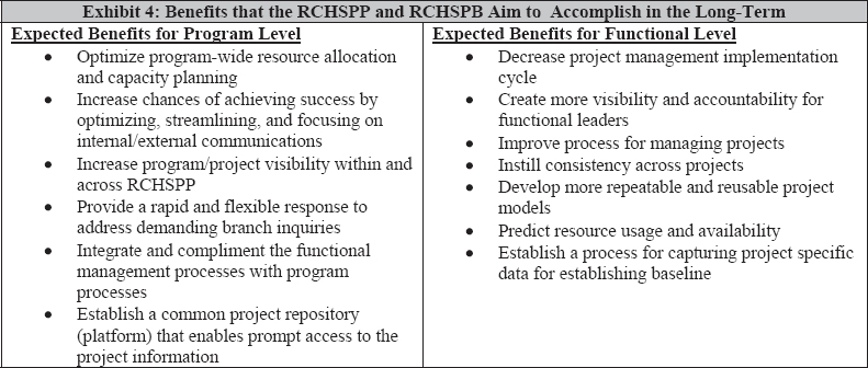Benefits that the RCHSPP and RCHSPB Aim to Accomplish in the Long-Term
