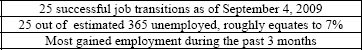 Total successful job transitions