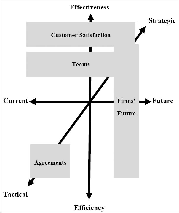 Project Success Factors Orientation