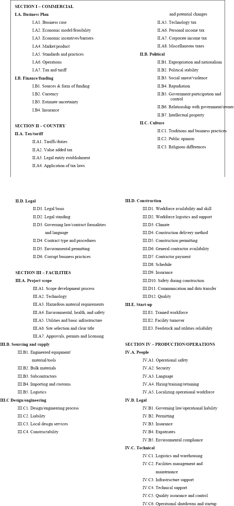 IPRA Structure