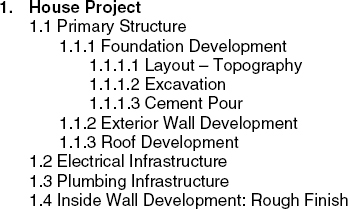 House Project WBS Elements – An Illustration