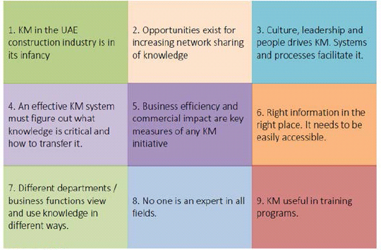 Lesson Learned Management Model for Solving Incidents in a Company