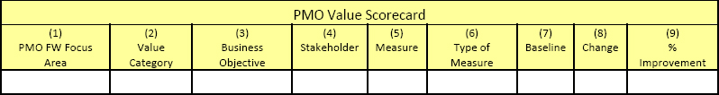 Sample PMO Value Scorecard