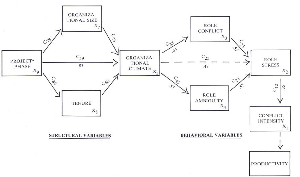 Revised Proposed Causal Model