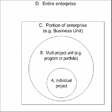 Units of analysis for research into the management of projects