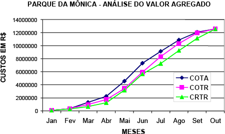 Monica Park – Earned Value Analysis – PV, EV and AC