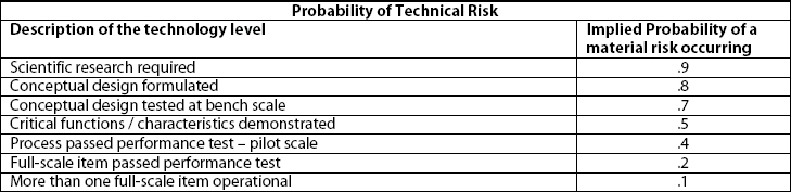 Probability of Technical Risk
