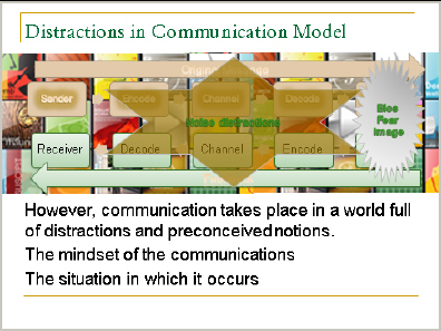 Communication Distractions (Davis, 2010)