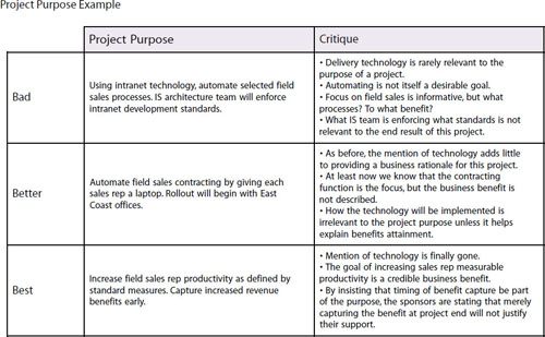 Three versions of a project purpose for the same project