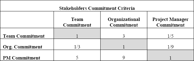 Comparison Matrix – Stakeholder Commitment Criteria